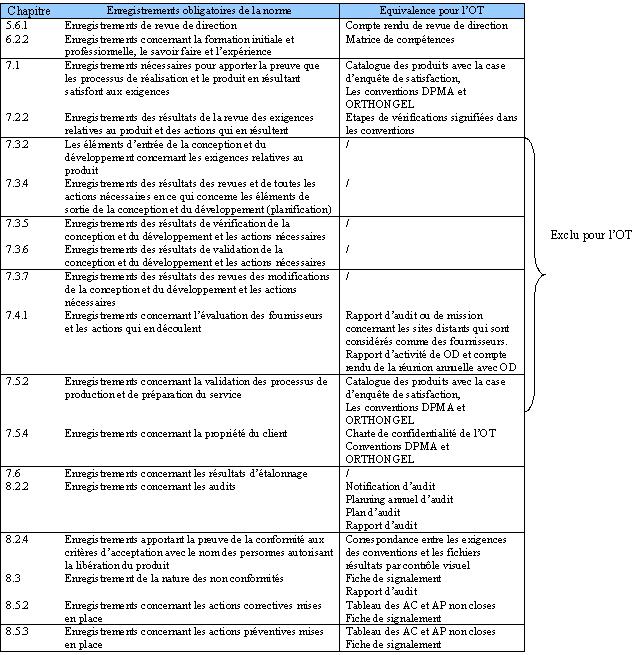enregistrements obligatoires
